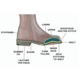 The Spanish Boot Company Country Boots Spanish Riding Boots classic: Brown (tread sole)